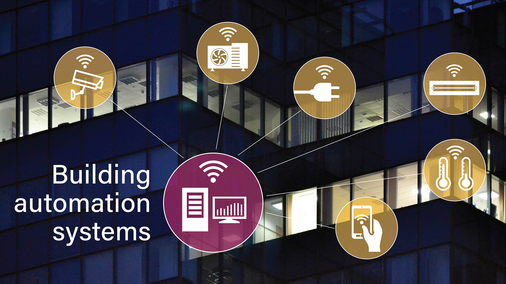 Building Automation Systems Market Trends & Insights 2035